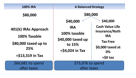 using-drawdown-strategies-for-tax-savings