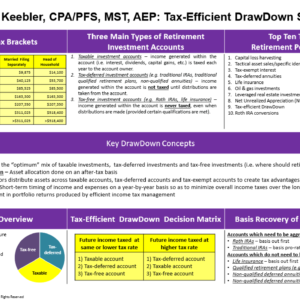 2024 Draw Down Strategies Chart
