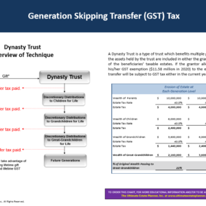 2024 Generation Skipping Transfer Tax Chart