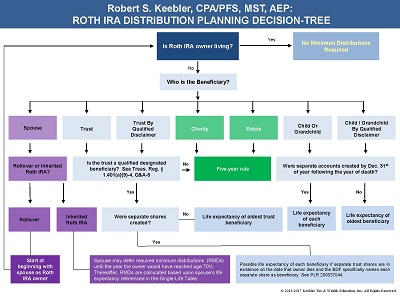 ClientFriendly Charts & Handouts - Ultimate Estate Planner