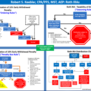 2024 The Roth IRA Quadrants Chart