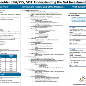 2024 Understanding the Net Investment Income Tax Chart
