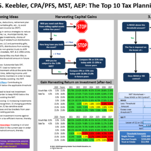 2024 Top 10 Tax Planning Ideas Chart