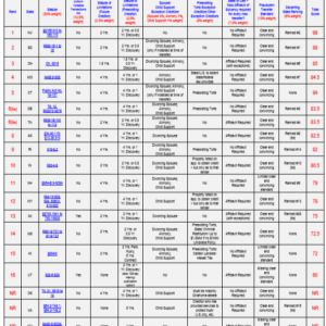 11th Annual Domestic Asset Protection Trust State Rankings Chart