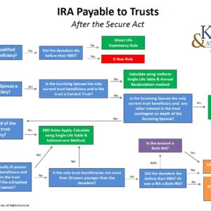 2024 IRA Payable to Trusts After the Secure Act