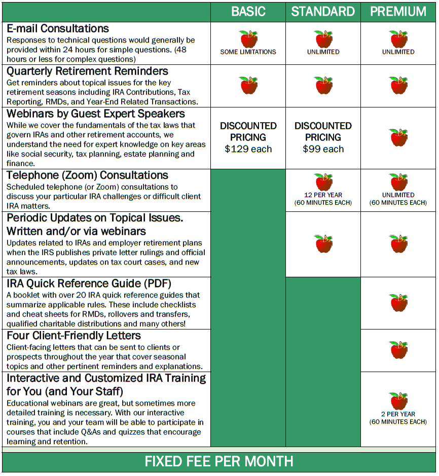 Appleby Coaching Table PDF