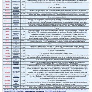 9th Annual Non-Grantor Trust State Income Tax Chart