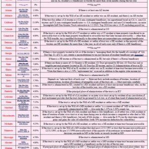 10th Annual Non-Grantor Trust State Income Tax Chart