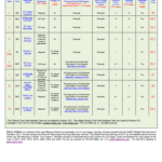 2025 Dynasty Trust State Rankings Chart 2025 Dynasty Trust State Rankings Chart