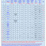 8th Annual Trust Decanting State Rankings Chart 8th Annual Trust Decanting State Rankings Chart