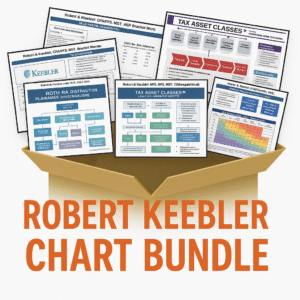 The 2025 Robert Keebler Chart Bundle - Laminated Charts with PDF