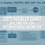 2025-applying-3.8-niit-chart-img 2025-applying-3.8-niit-chart-img