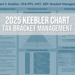 2025-bracket-management-chart-img 2025-bracket-management-chart-img