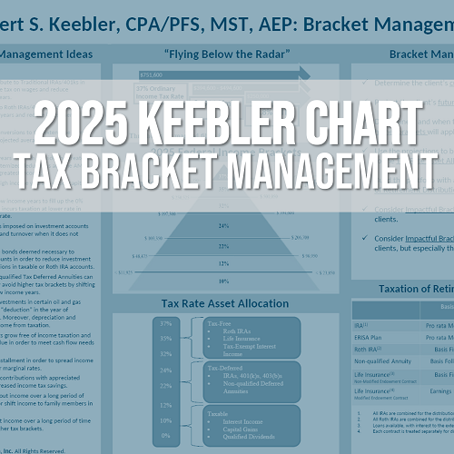 Bracket Management Chart