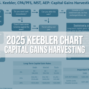 2025 Capital Gains Harvesting Chart