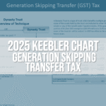 2025-generation-skipping-transfer-tax-chart-img 2025-generation-skipping-transfer-tax-chart-img