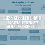 2025-ira-payable-to-trusts-after-secure-act-chart-img 2025-ira-payable-to-trusts-after-secure-act-chart-img