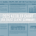 2025-ira-trust-client-summary-chart-img