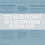 2025-roth-ira-conversion-decision-chart-img
