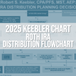 2025-roth-ira-distribution-flowchart-img 2025-roth-ira-distribution-flowchart-img