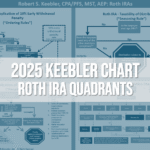 2025-roth-ira-quadrants-chart-img 2025-roth-ira-quadrants-chart-img