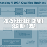 2025-section-199a-chart-img 2025-section-199a-chart-img