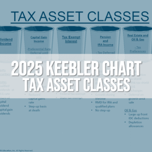 2025 Tax Asset Classes Chart