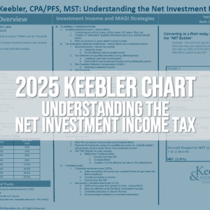 2025 Understanding the Net Investment Income Tax Chart