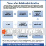 phases-of-estate-administration-modifiable